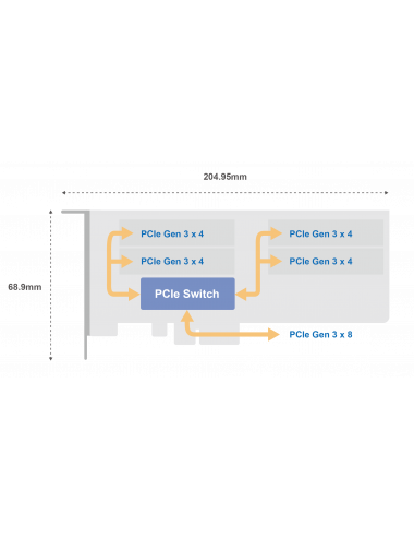 QNAP QM2-4P-384