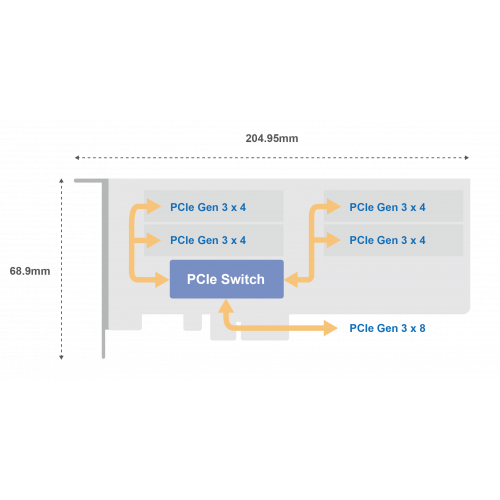 QNAP QM2-4P-384