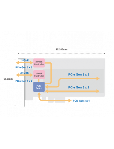 QNAP QM2-2P2G2T