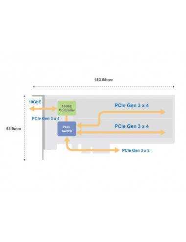 QNAP QM2-2P10G1TB