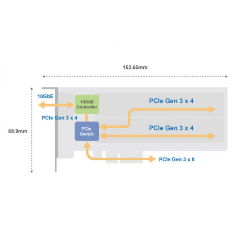 QNAP QM2-2P10G1TB