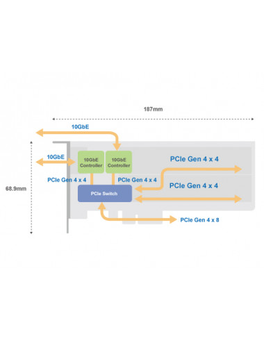 QNAP QM2-2P410G2T